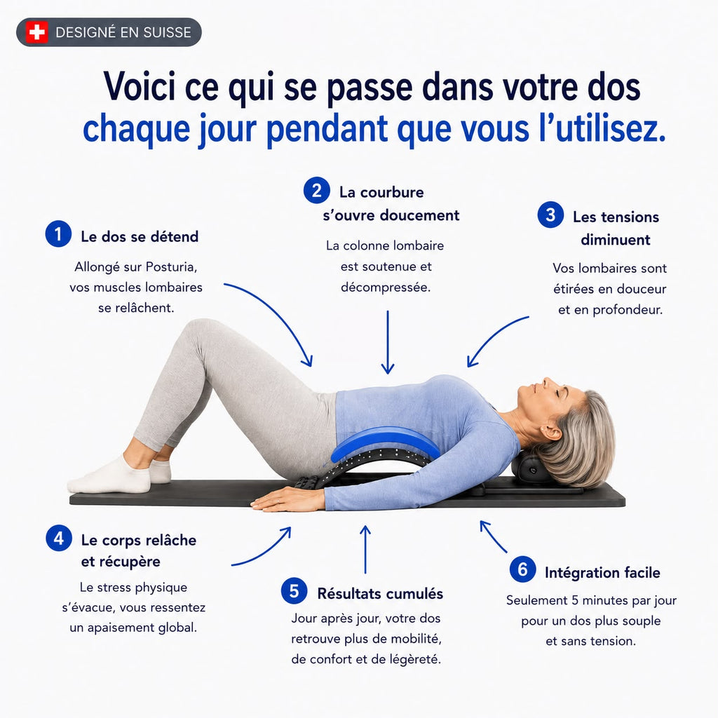 5 MINUTES POUR RELÂCHER VOTRE BAS DU DOS.